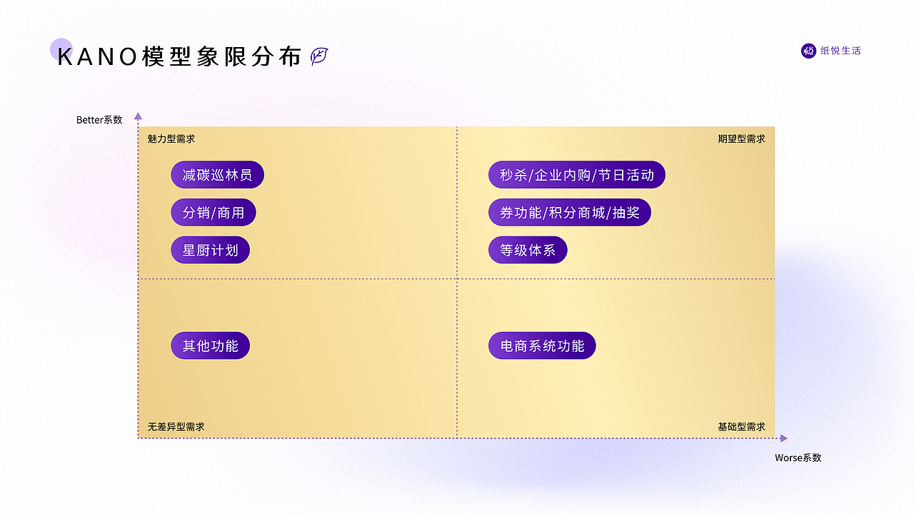 纸悦生活小程序——纸制品私域电商及会员运营平台