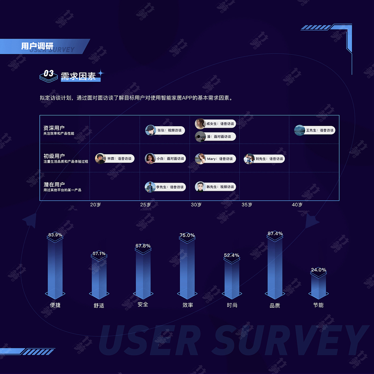 竹笋集158瑶瑶作品集（图ZMzE4NTAyNDc2） - 其他UI - 站酷设计师竹笋集原创素材 - 站酷ZCOOL