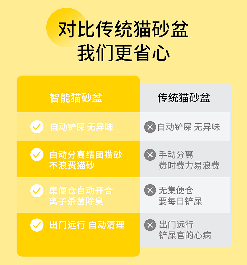 智能猫砂盆详情