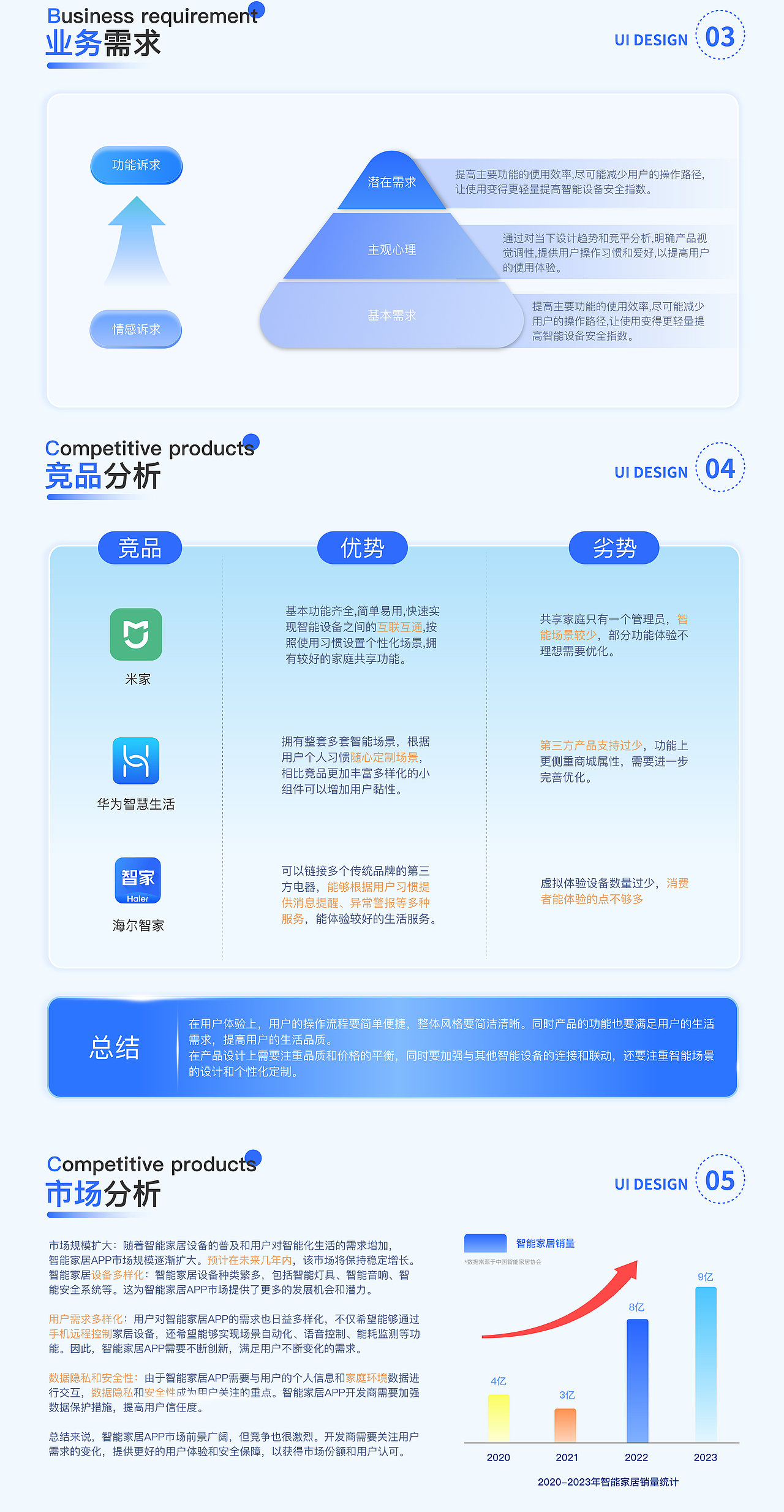智屋APP项目展示