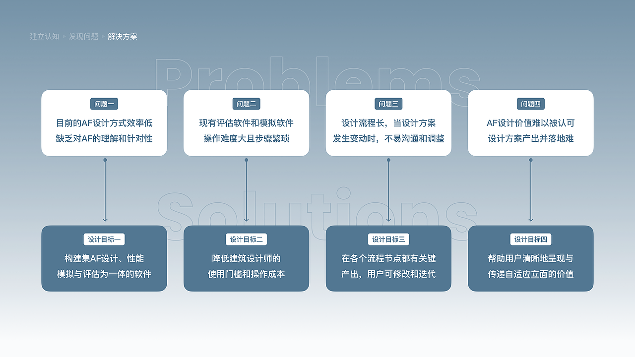 建筑自适应立面性能评估B端系统_港理工毕业设计