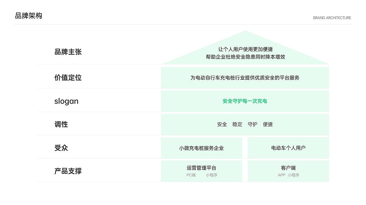 安欣充品牌视觉全案