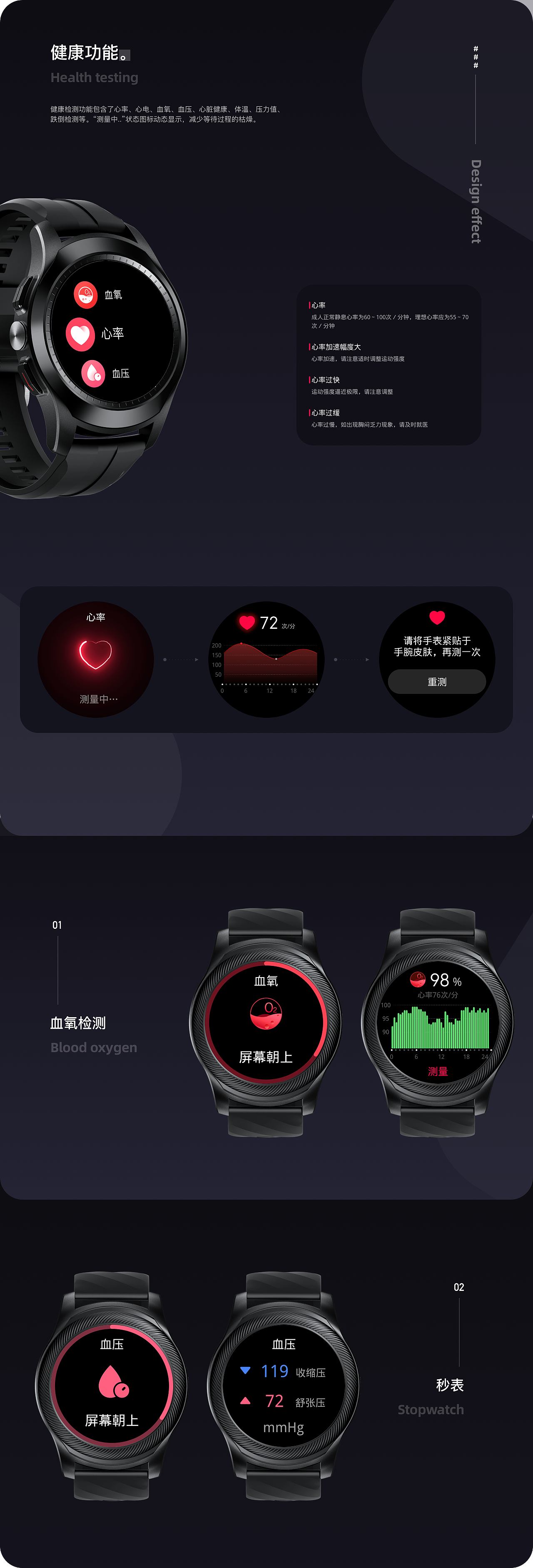 智能穿戴丨项目整理