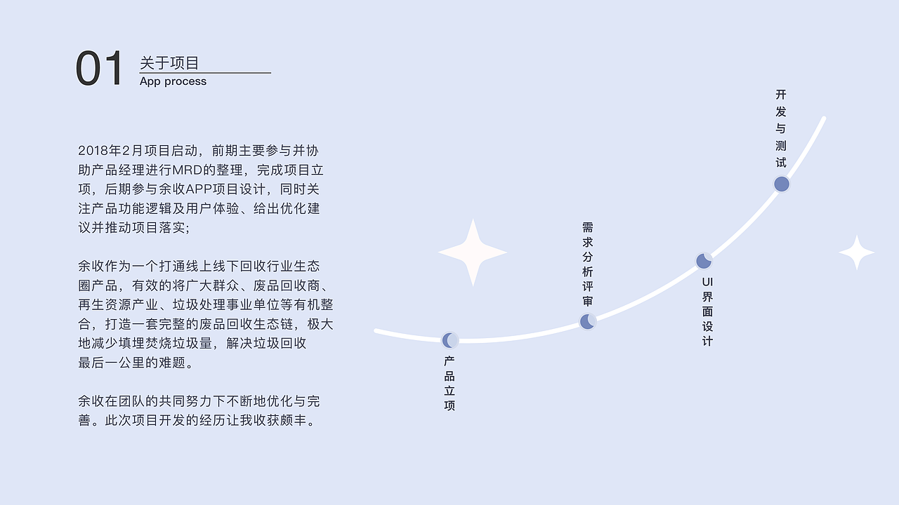 2022作品集（图ZMjk3MDA0MDI0） - 软件界面 - 站酷设计师Yom1原创素材 - 站酷ZCOOL