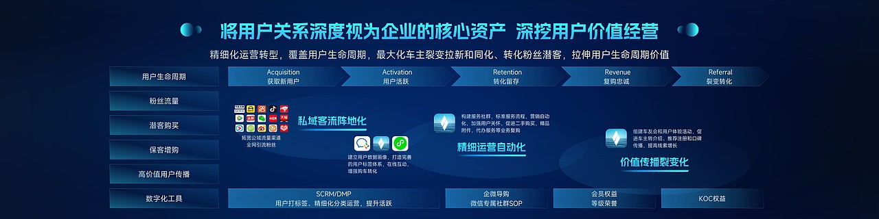 汽车新品发布会PPT（图ZMzQ0MjQ0MzU2） - PPT/Keynote - 站酷设计师阿宅PPT原创素材 - 站酷ZCOOL