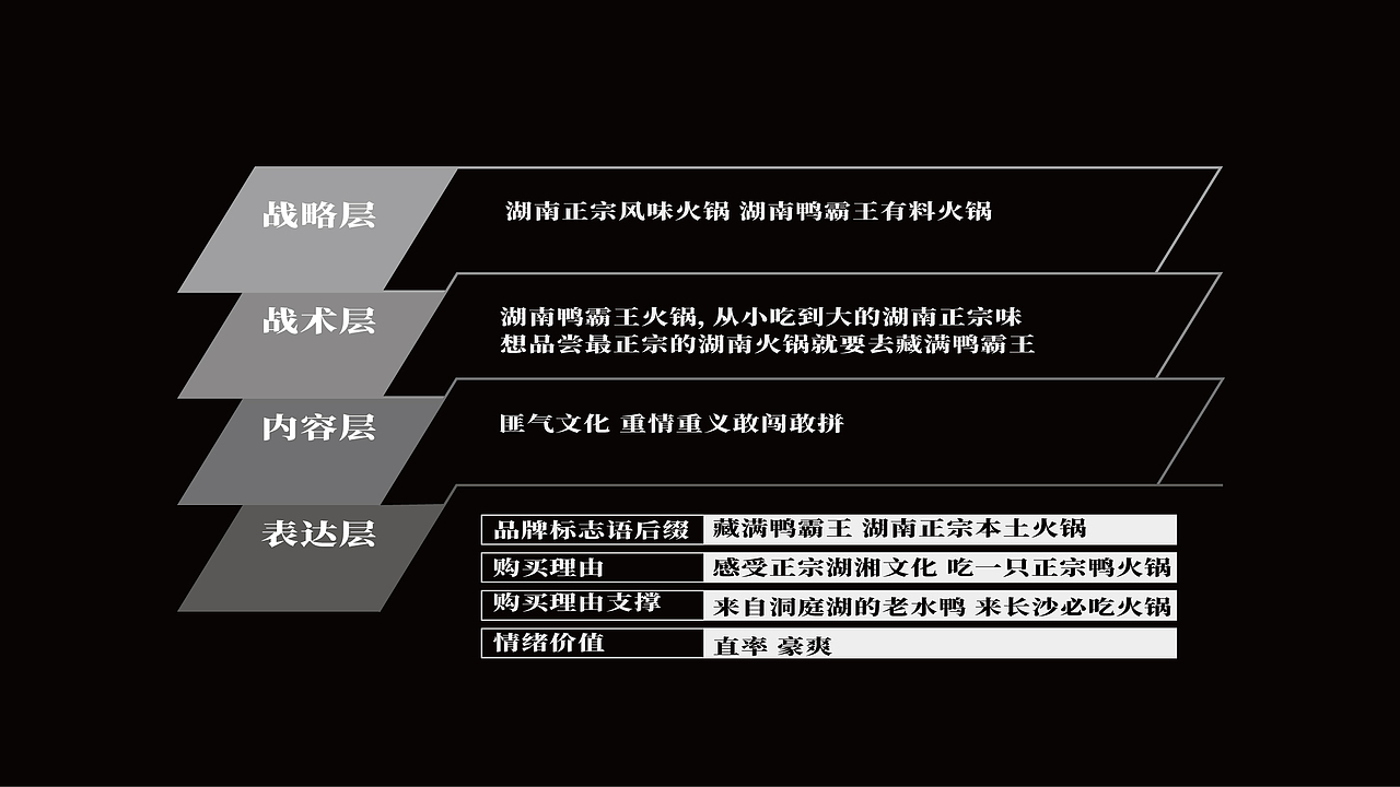 湖南特色鸭霸王火锅品牌全案设计（图ZMzQyMzk5NDAw） - 品牌 - 站酷设计师白日梦划设计原创素材 - 站酷ZCOOL