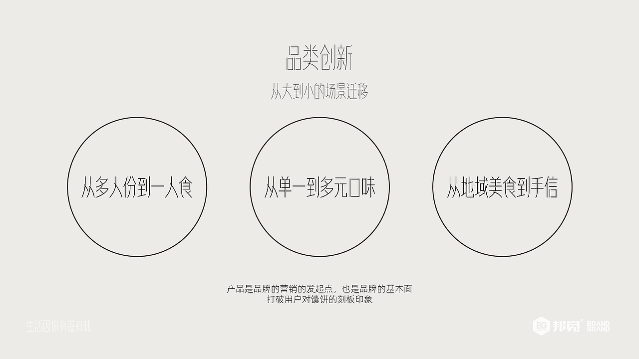阿娜扎曼 新疆馕饼品牌全案形象升级（图ZMzI2MDI1NzQ4） - 品牌 - 站酷设计师邦觉品牌策划设计原创素材 - 站酷ZCOOL