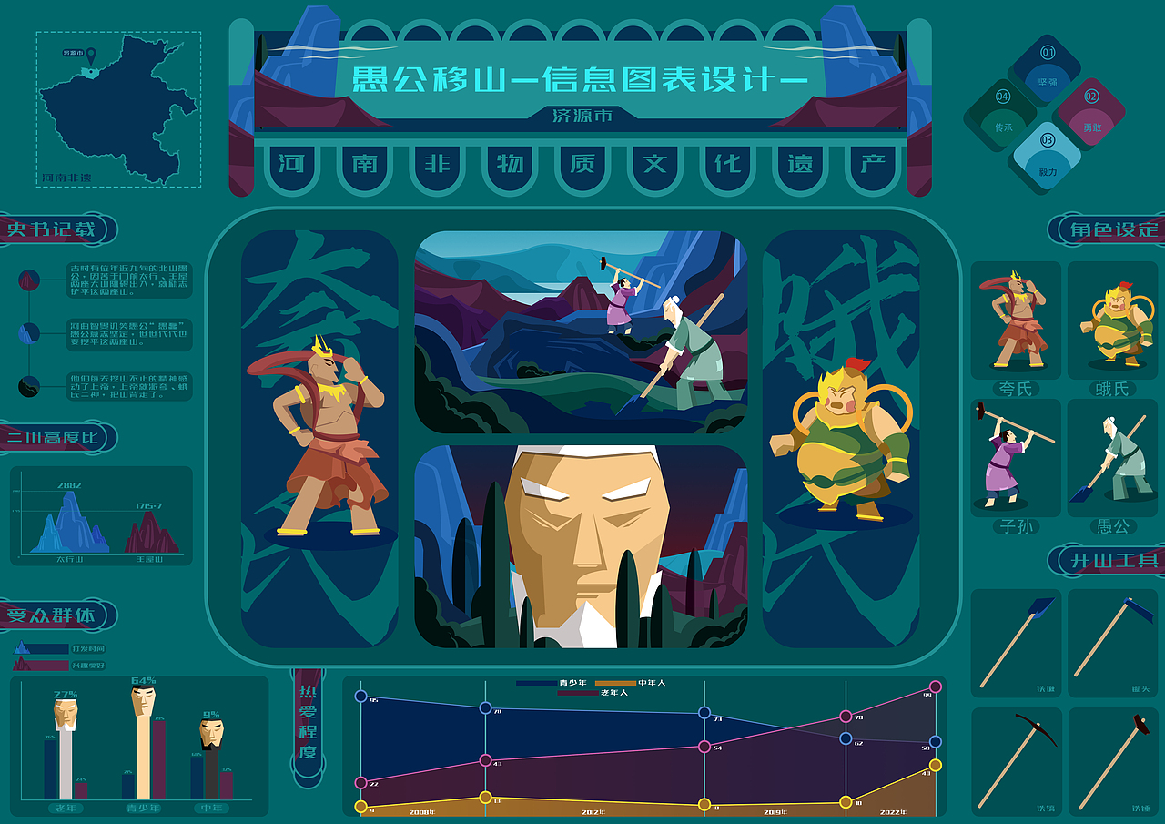 信息可视化设计-愚公移山非遗