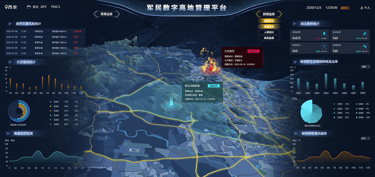 某某军民数字高地管理平台