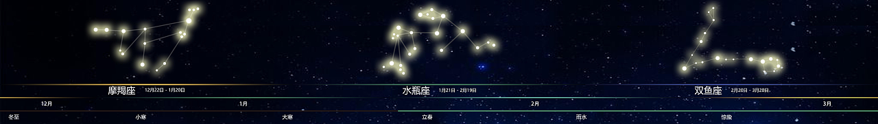 月知馆12星座及12节气及天干地支效果图（图ZMzUxMTM0MDU2） - 其他平面 - 站酷设计师刘华涓原创素材 - 站酷ZCOOL