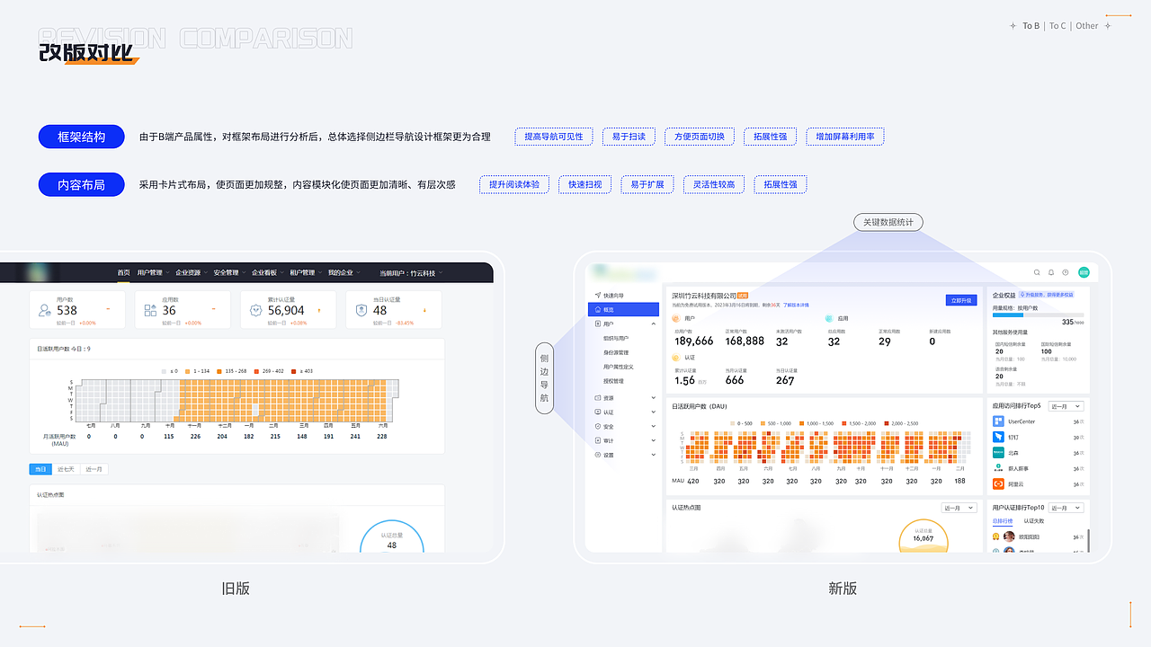 UI/UX作品集（图ZMzQxODUzODM2） - 软件界面 - 站酷设计师是八月啊原创素材 - 站酷ZCOOL