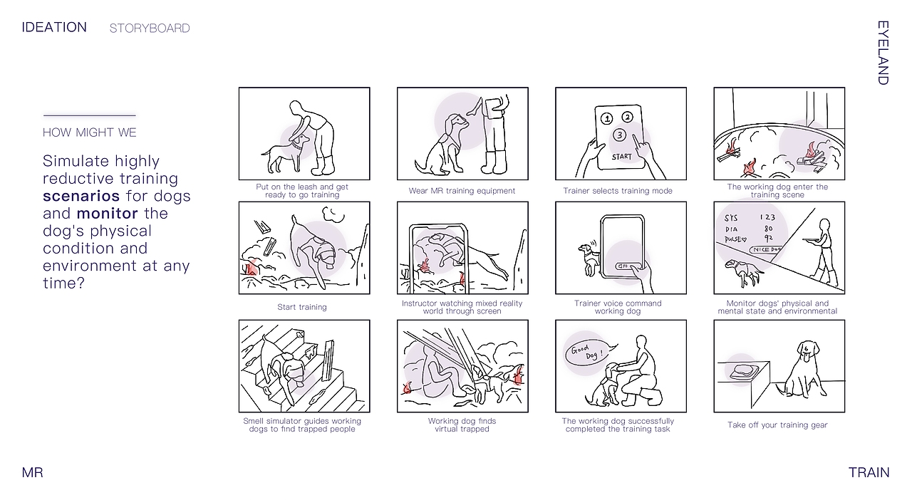 工作犬MR辅助训练设备