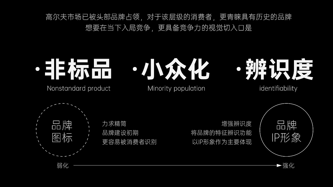 潮流风格高尔夫品类-品牌视觉+IP形象设计