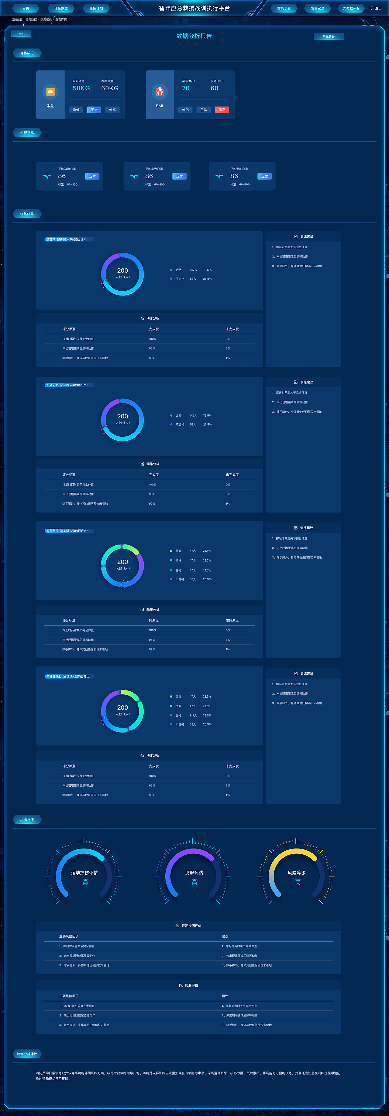 緊急救援web（管理端）（圖ZMzQ2ODAyMDM2） - 軟件界面 - 站酷設(shè)計(jì)師叫我比薩大魔王原創(chuàng)素材 - 站酷ZCOOL