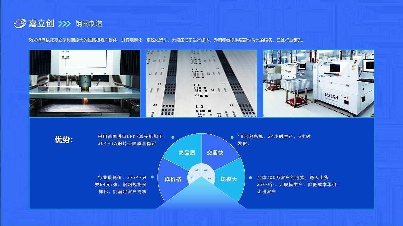 集团化品牌PPT（图ZMzAxOTU2MDMy） - PPT/Keynote - 站酷设计师天正品牌策划原创素材 - 站酷ZCOOL