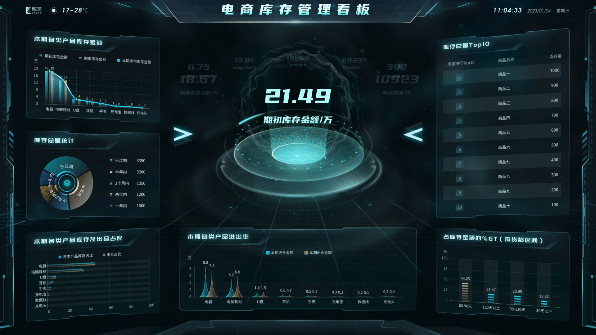 2022下半年可视化作品合集（图ZMzI3MjEyNzM2） - 其他UI - 站酷设计师ethanoll原创素材 - 站酷ZCOOL