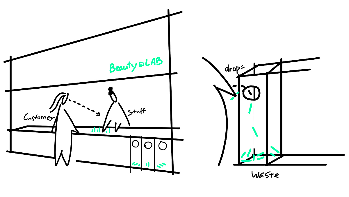 公开透明的调配是Beauty π 云朵白的体验特色,我们将前台、收银、调配间整合,并连接后勤空间,以LAB的形式成为大厅区域的主视觉。顾客可以从窗口看到疗肤精华调配的全过程,并在美容体验结束后,将未用完的精华带回家,或将空瓶投入吧台正面的投放口。动态灯箱播放的光影画面与户外阳光洒下的斑驳树影相呼应,并可以更换素材。