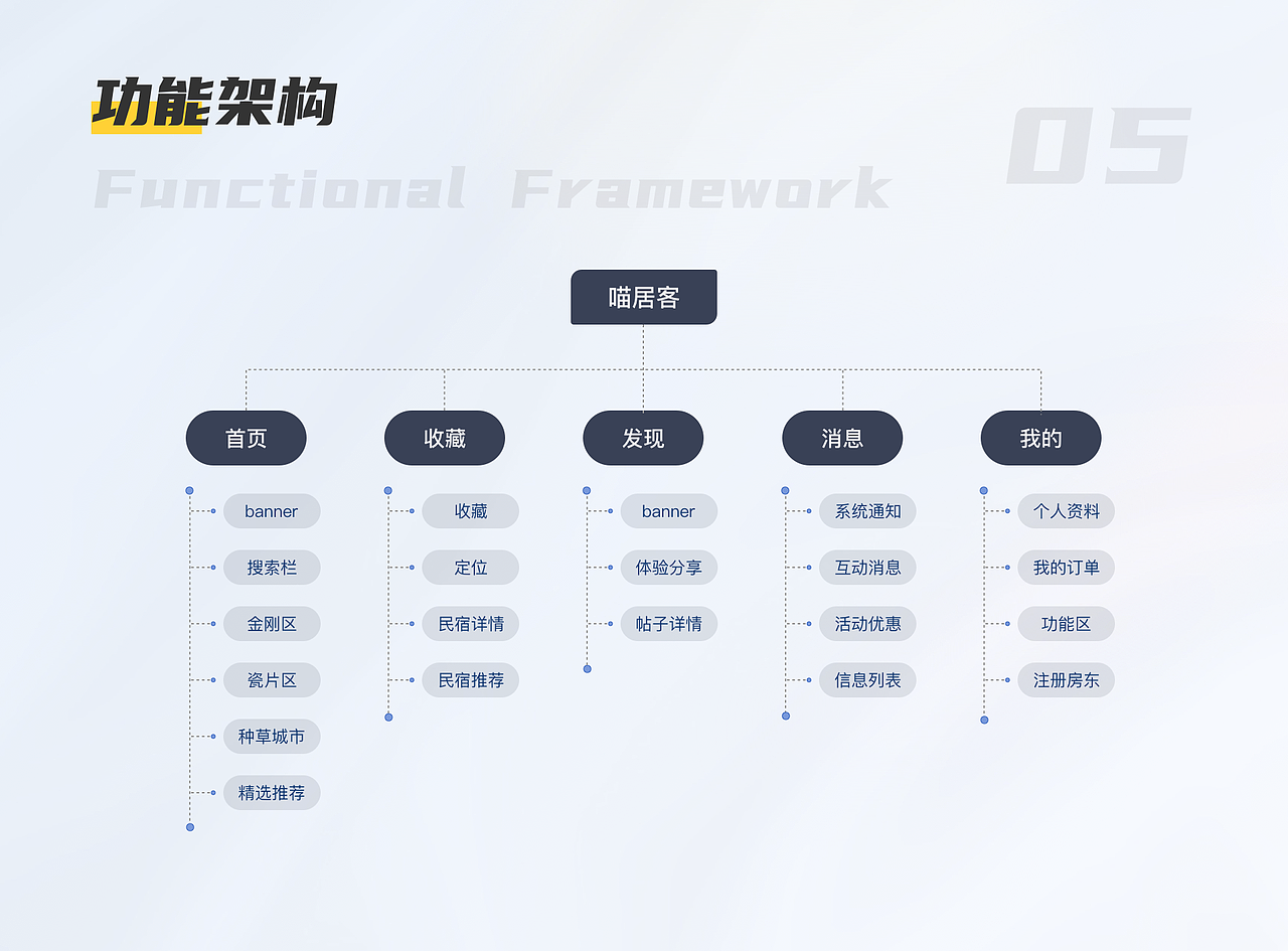 民宿app（图ZMzM0MTM3OTY4） - 软件界面 - 站酷设计师怪兽无语原创素材 - 站酷ZCOOL