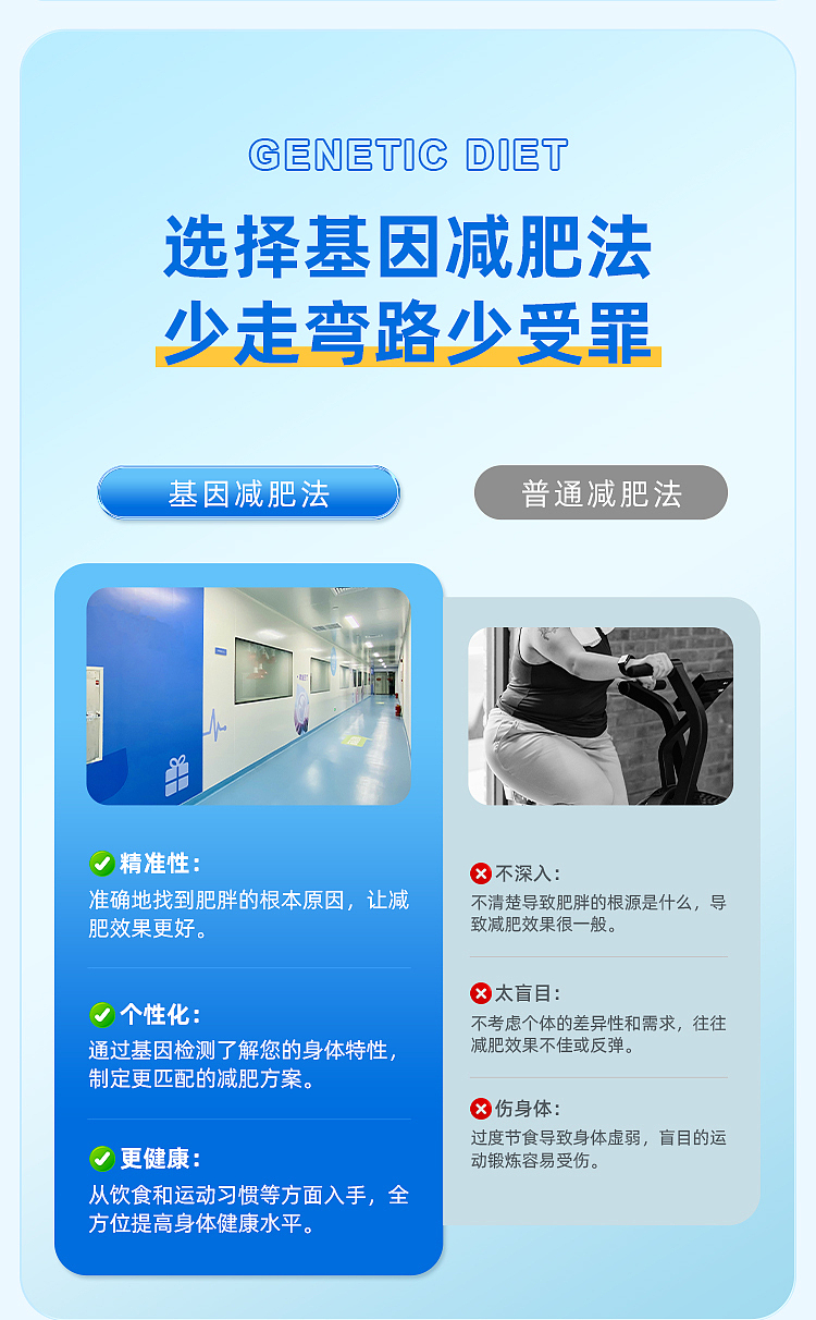 潘道生物 基因检测产品 | 肥胖基因检测