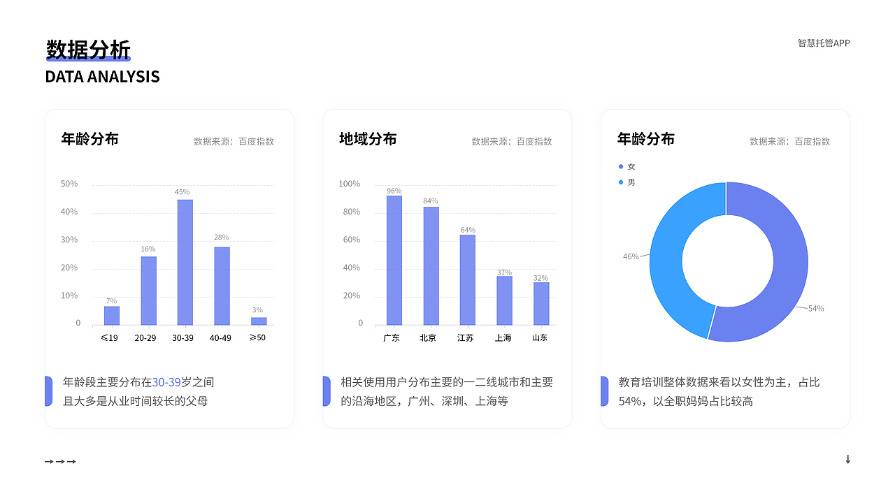 2020-2022作品集（图ZMzAwOTM3NTA0） - APP界面 - 站酷设计师杏林原创素材 - 站酷ZCOOL