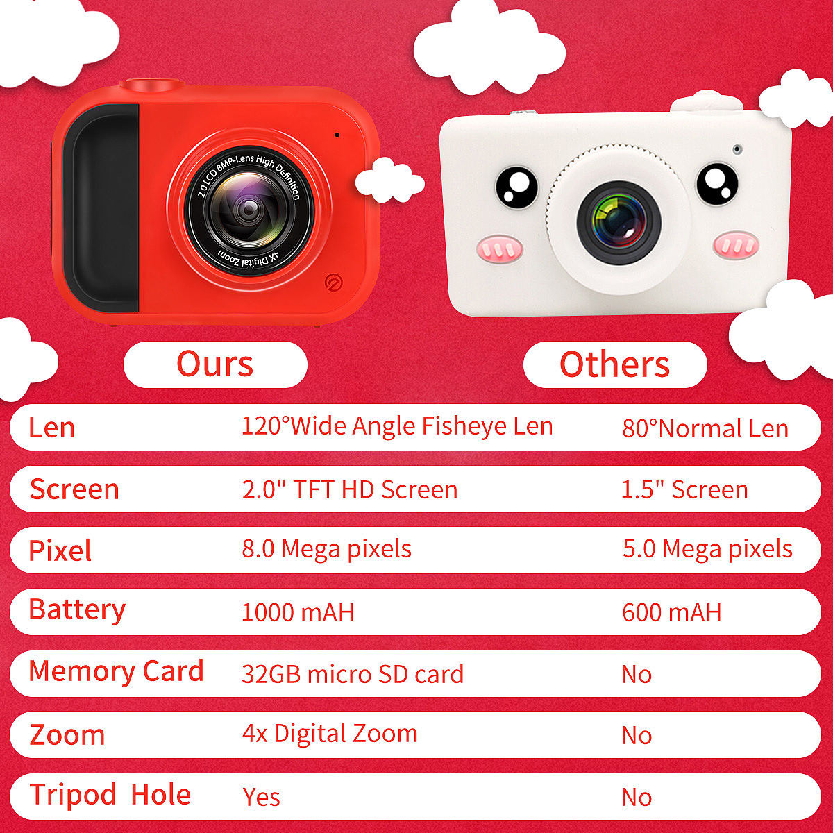 平面套图-儿童相机