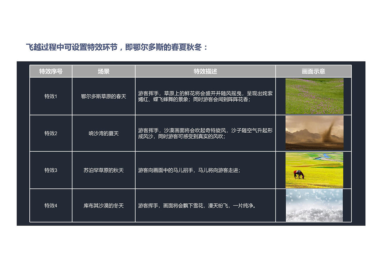 《鄂尔多斯游客服务中心》展厅 展馆 文旅设计方案(图ZMzM0ODczMzg0) - 展陈设计 - 站酷设计师蛮好小柒展示设计原创素材 - 站酷ZCOOL