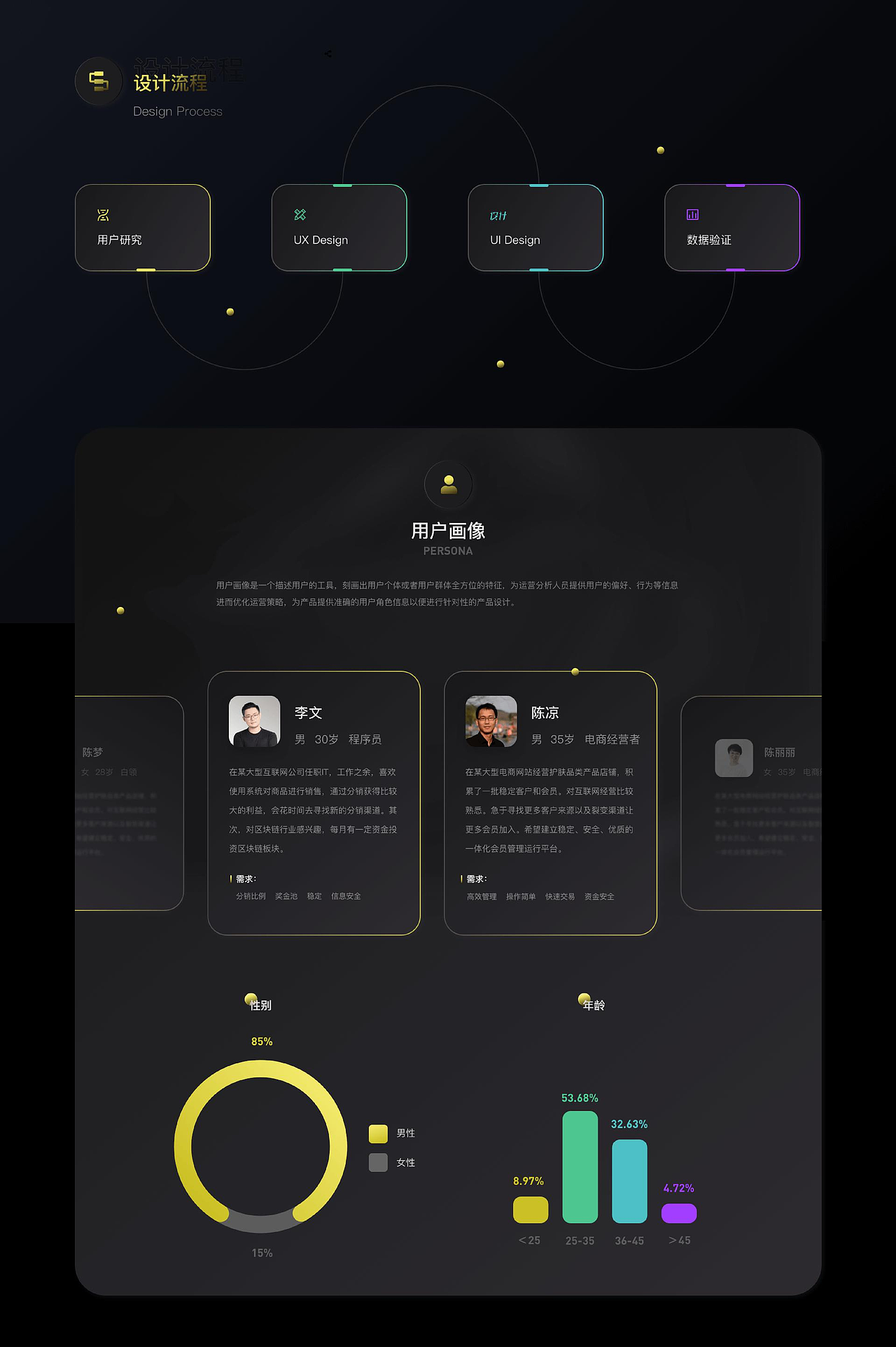 2023作品集（图ZMzY5OTI0MDI4） - 软件界面 - 站酷设计师希格斯玻原创素材 - 站酷ZCOOL