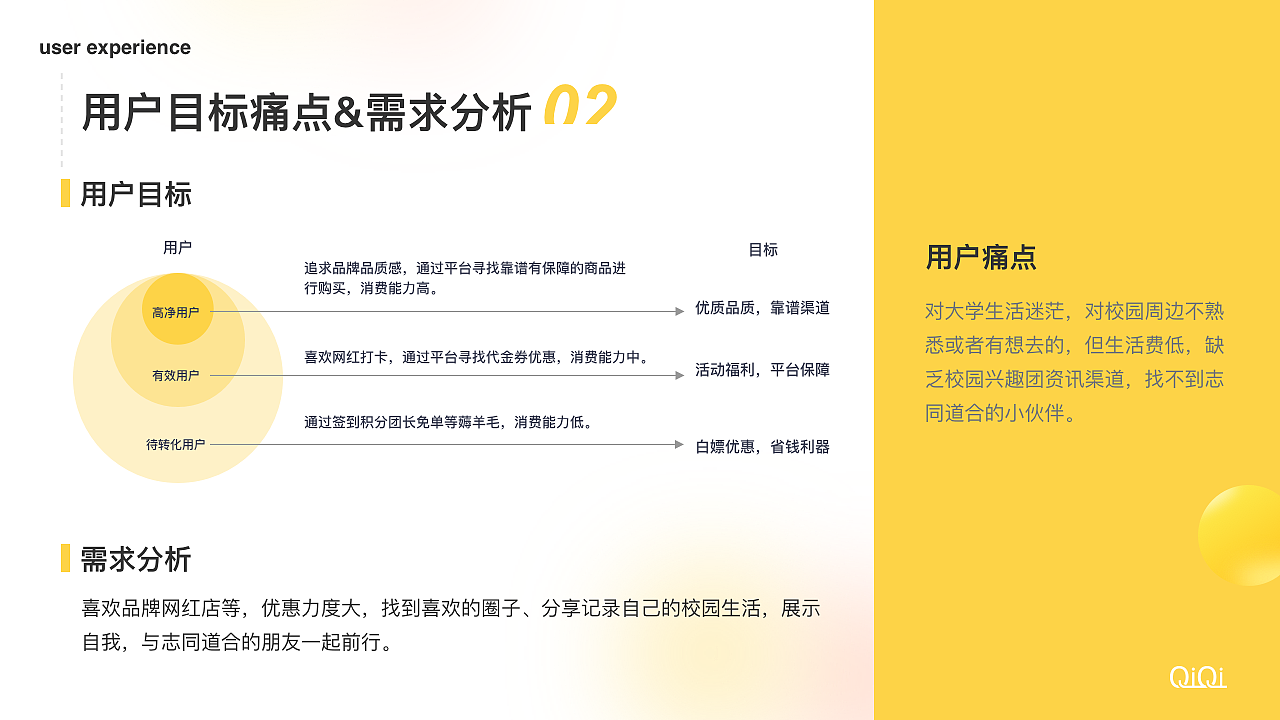 学子卡项目整理（图ZMzI2NTI2Mjk2） - APP界面 - 站酷设计师一瓶小七喜原创素材 - 站酷ZCOOL