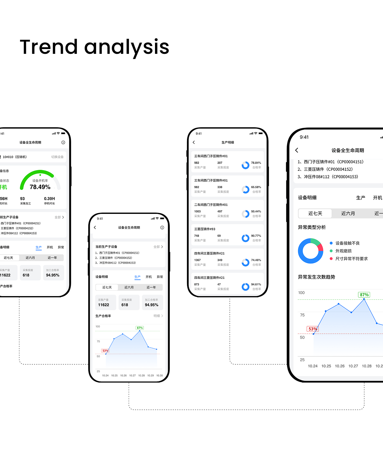 数云APP 为数字化工厂提供最专业的服务（图ZMzM2NTQyNTg0） - 交互/UE - 站酷设计师Svili_Z原创素材 - 站酷ZCOOL