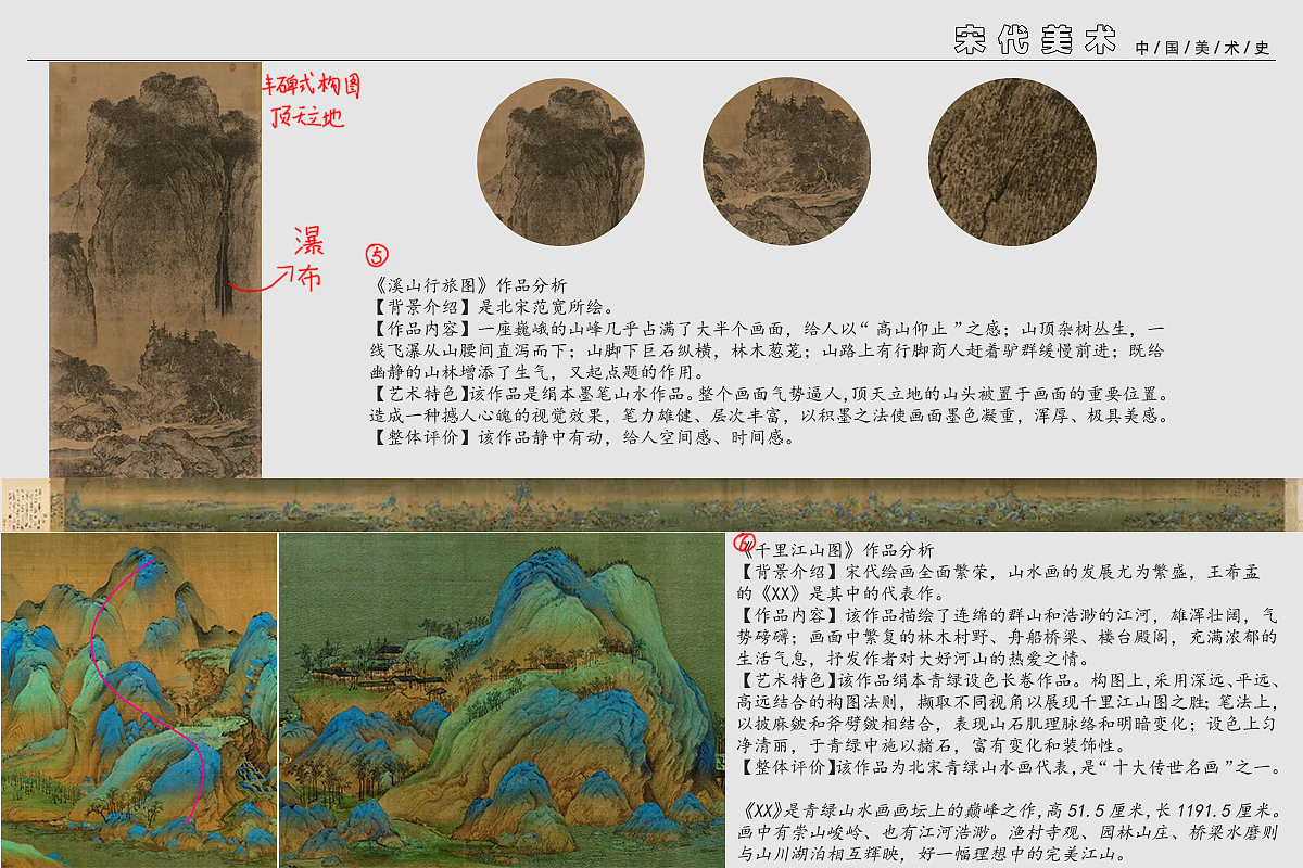 中外美术史(小抄)