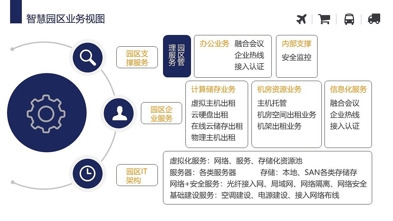 仓储物流管理系统构架智慧物流园解决方案PPT模板（图ZMzMwOTc1MTc2） - PPT/Keynote - 站酷设计师鸿睿PPT模板原创素材 - 站酷ZCOOL