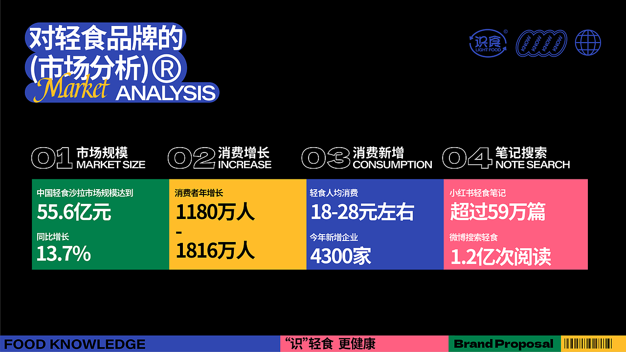 识食® x biyoo | “识”轻食 更健康(图ZMzYxMDU2NjI0) - IP形象 - 站酷设计师biyoo原创素材 - 站酷ZCOOL