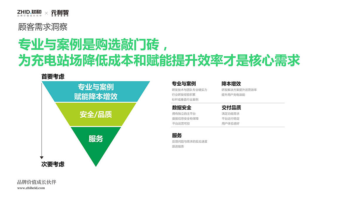 知和品牌设计公司-亿电邦科品牌全案设计