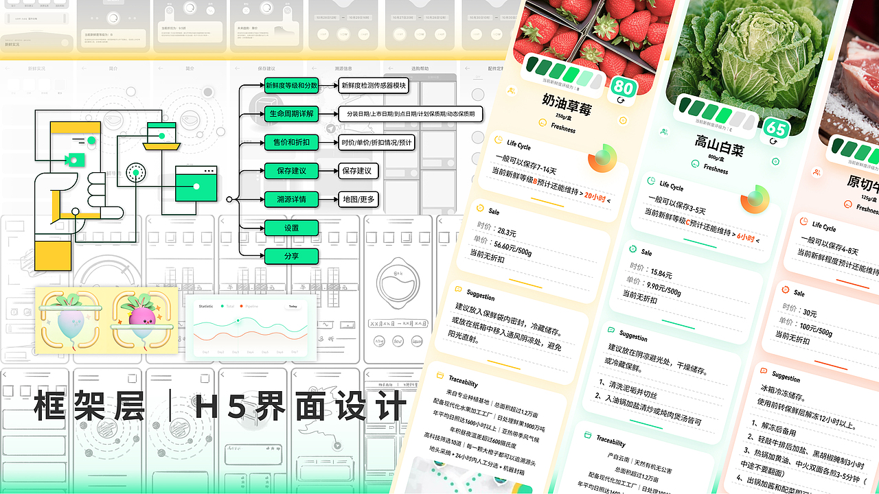 找工作的人人|视觉设计