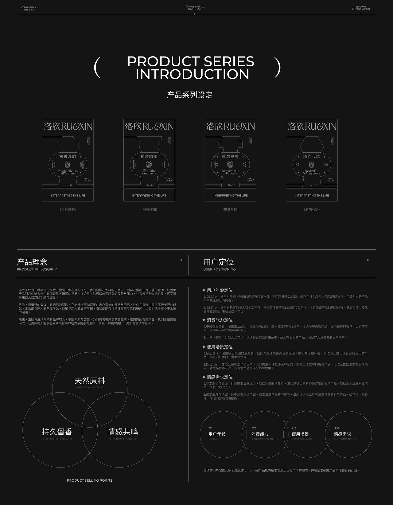 洛欣香薰香水品牌包装全案 | LOGO/包装(图ZMzY3NzAzNjY0) - 品牌 - 站酷设计师卢帅品牌设计原创素材 - 站酷ZCOOL