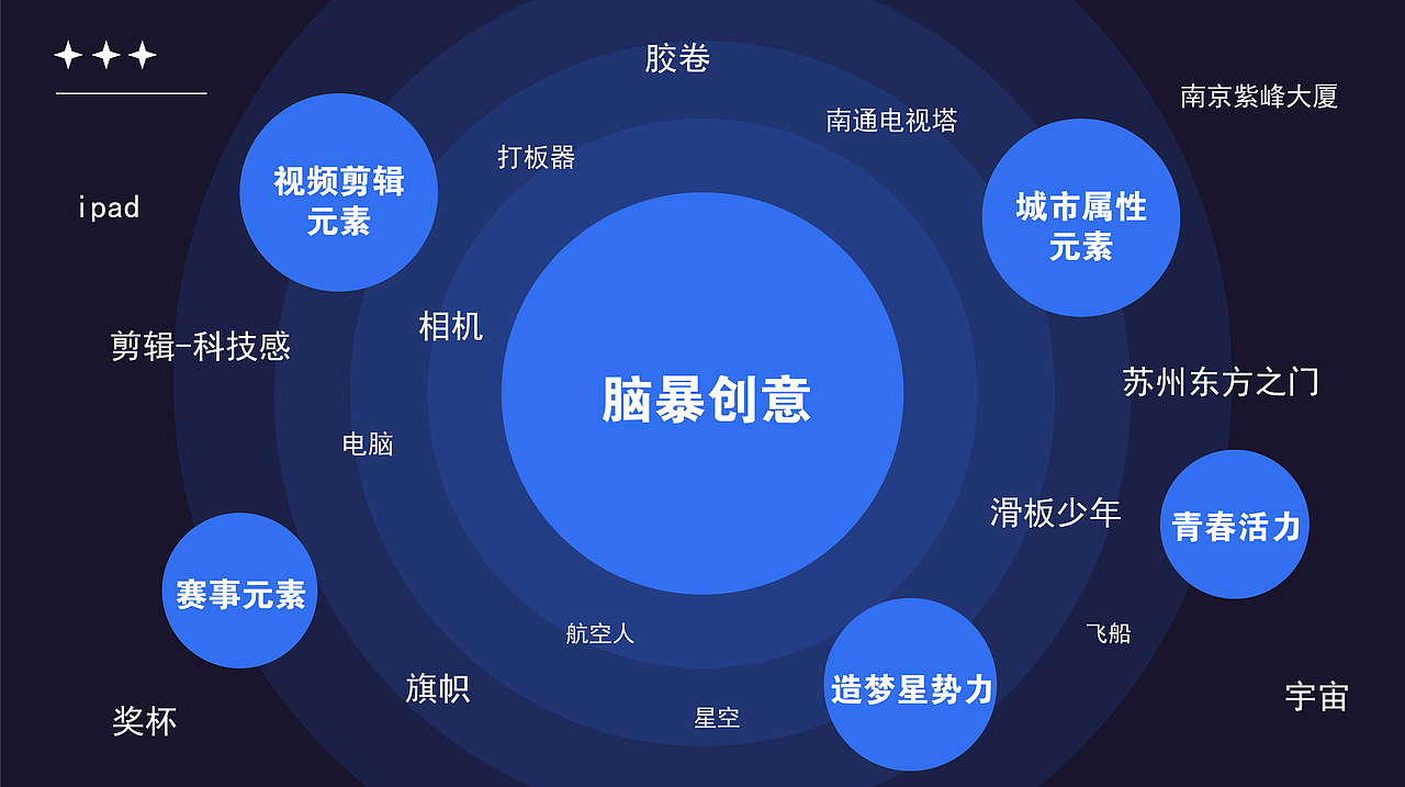 江苏银行-2022视频大赛活动主视觉（图ZMzA2MzYwMjA4） - 商业插画 - 站酷设计师遥不可及1原创素材 - 站酷ZCOOL