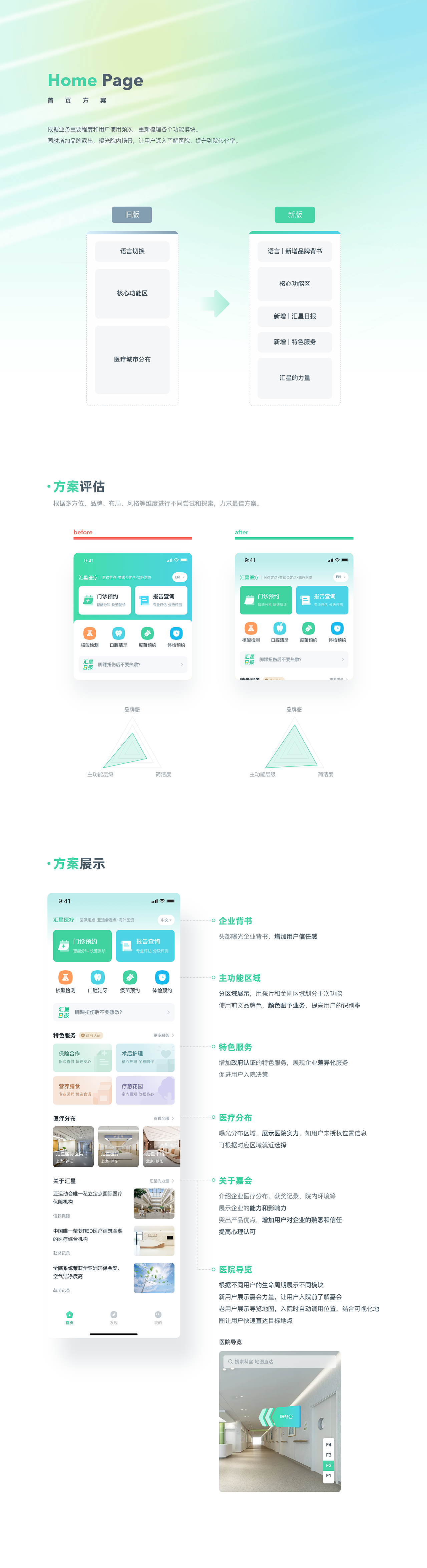 汇星医疗App改版（图ZMzU0MjQ0Mjc2） - APP界面 - 站酷设计师豆豆子酱原创素材 - 站酷ZCOOL