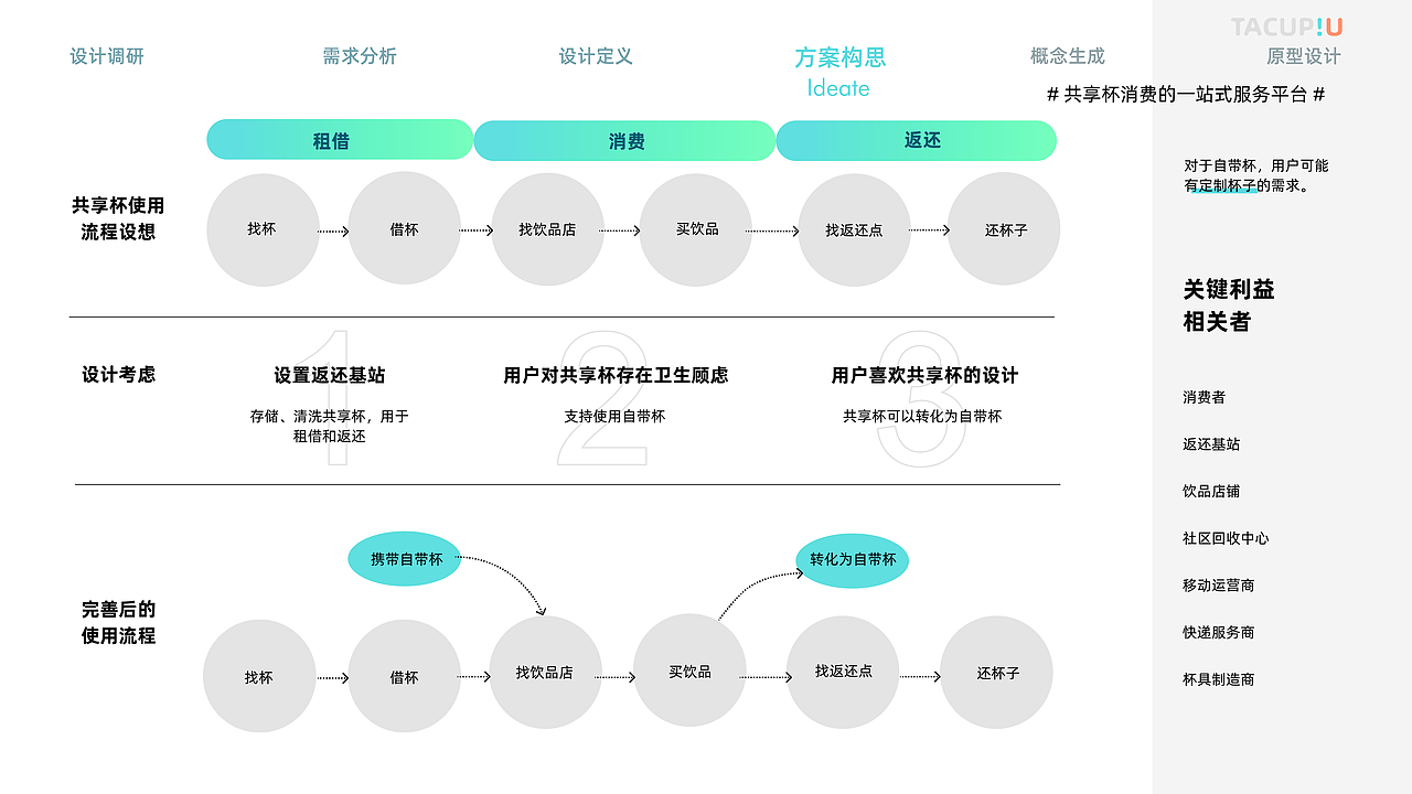 2022年暑期实习简历（交互设计向）（图ZMjk2NDcwNDI4） - 交互/UE - 站酷设计师MING_He原创素材 - 站酷ZCOOL