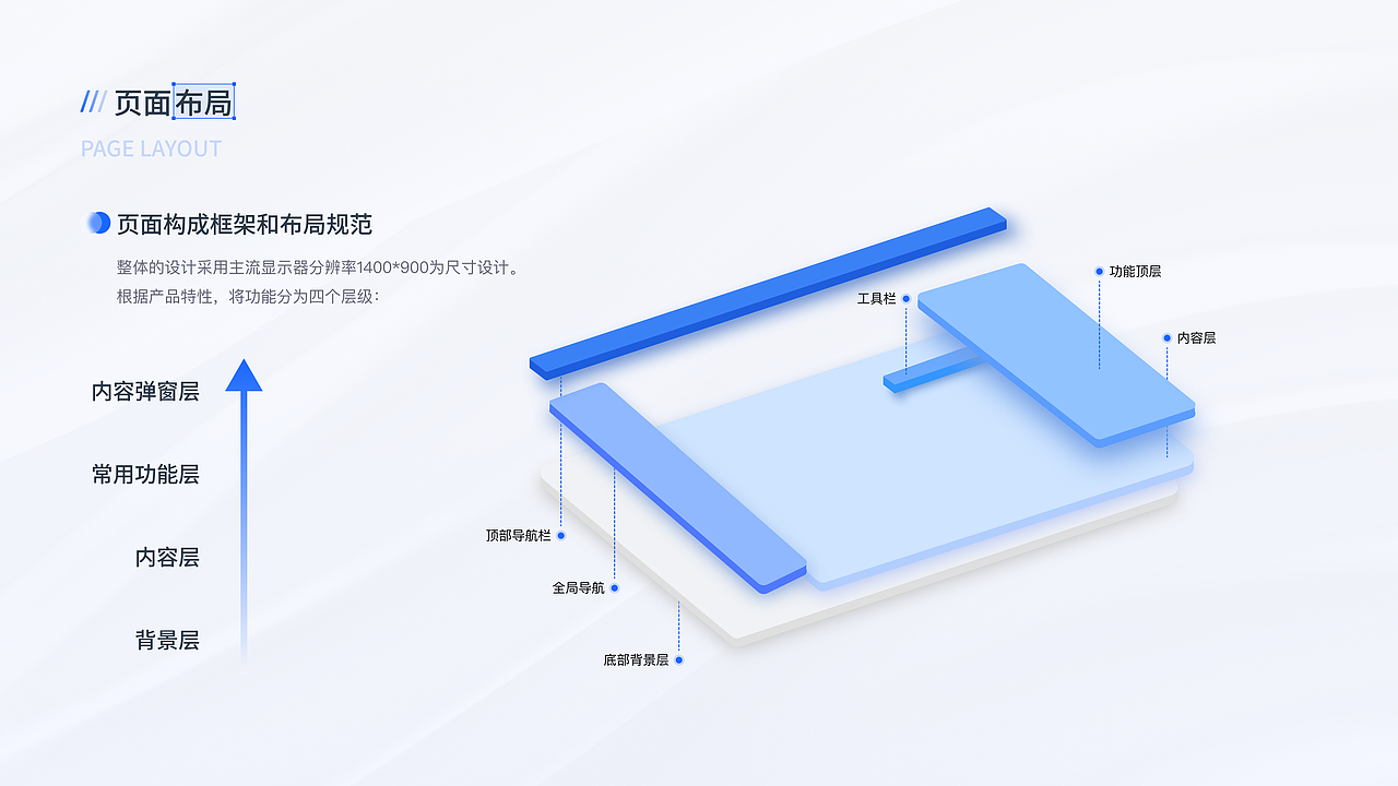 SaaS系统-Web端（图ZMzQ2NjI4ODgw） - 软件界面 - 站酷设计师Viviiiiiiii原创素材 - 站酷ZCOOL