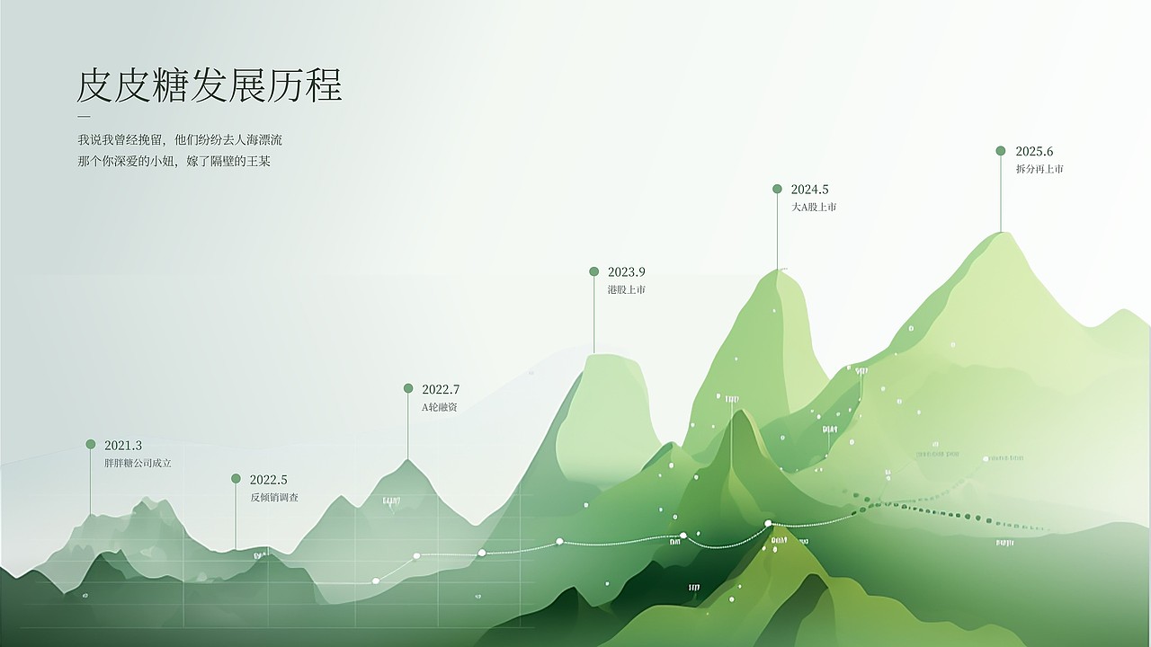 价值5万的PPT长啥样？也太卷了吧？（图ZMzU1MzM0NTg4） - PPT/Keynote - 站酷设计师皮皮糖的PPT原创素材 - 站酷ZCOOL