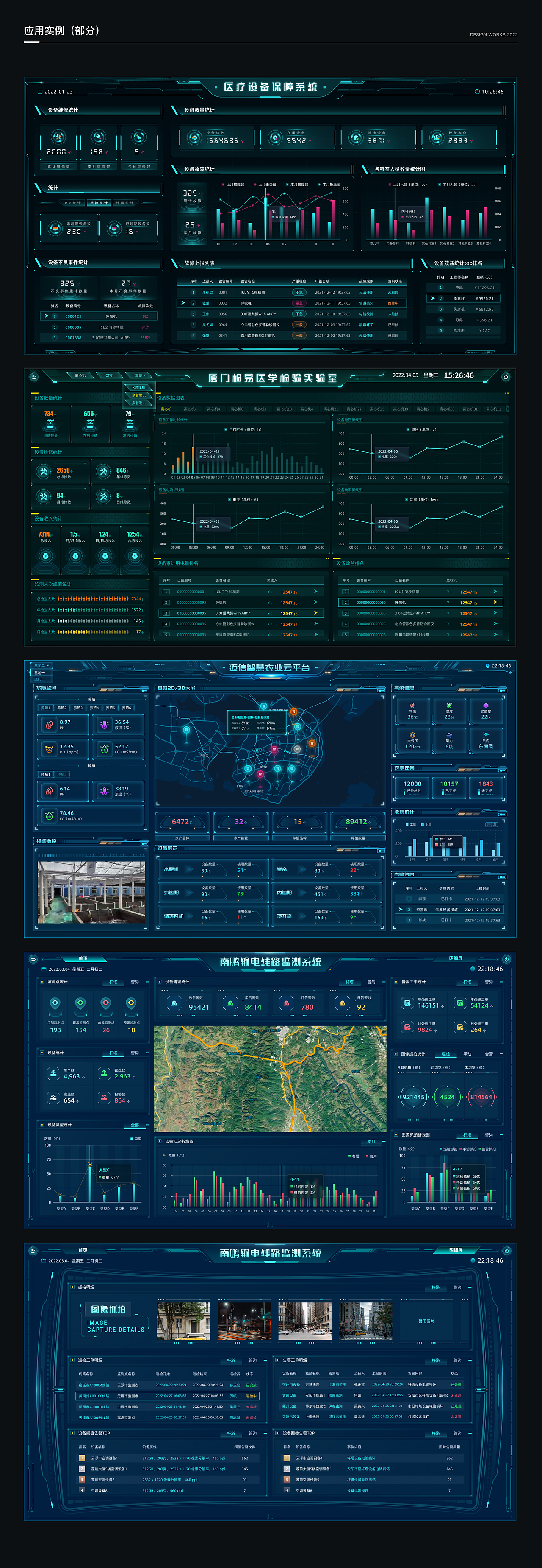 2022数据可视化作品集
