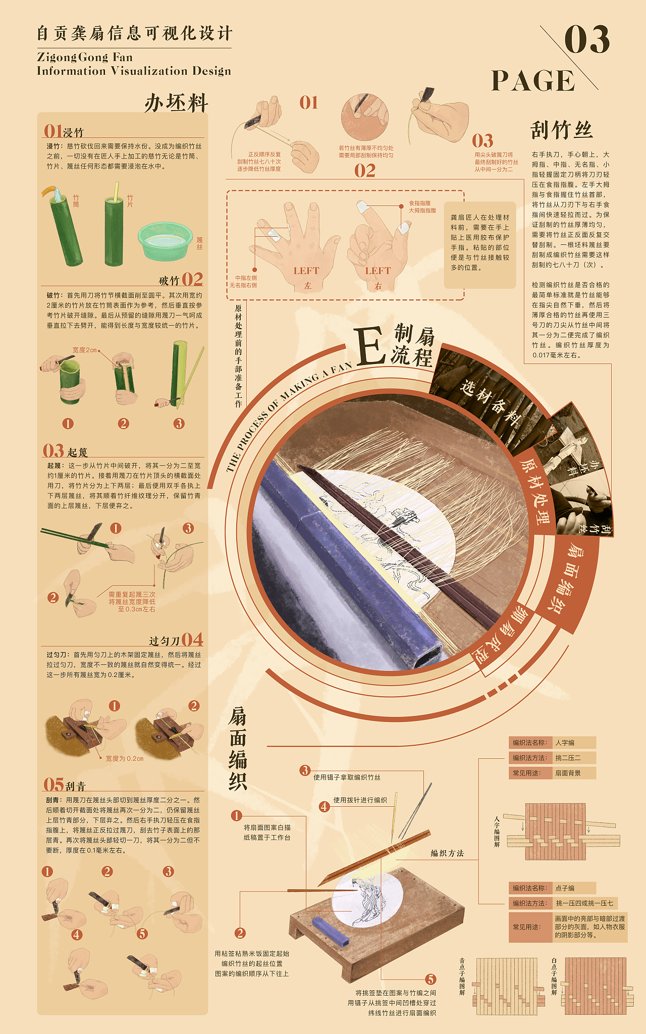 自贡龚扇竹编技艺信息可视化设计
