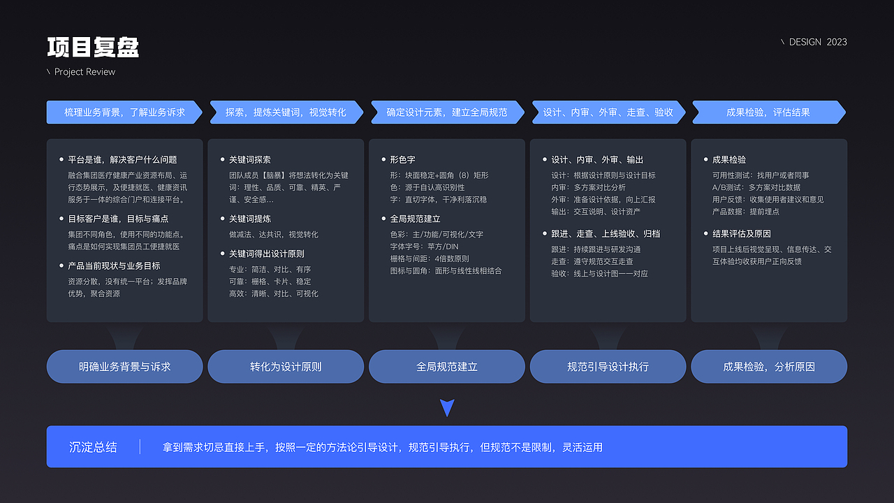 作品集-2023（图ZMzQ0Nzc5MzY4） - 软件界面 - 站酷设计师奋不顾身原创素材 - 站酷ZCOOL