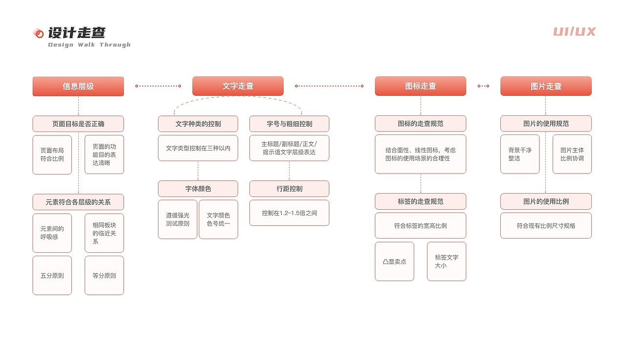 zj-设计作品集（图ZMzAzMDA4MDgw） - 软件界面 - 站酷设计师曾小钱钱z原创素材 - 站酷ZCOOL