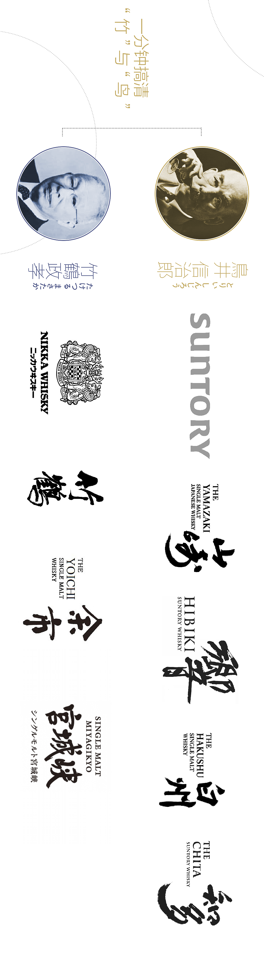 《两个男人的世纪恩怨捧出天价日威!》