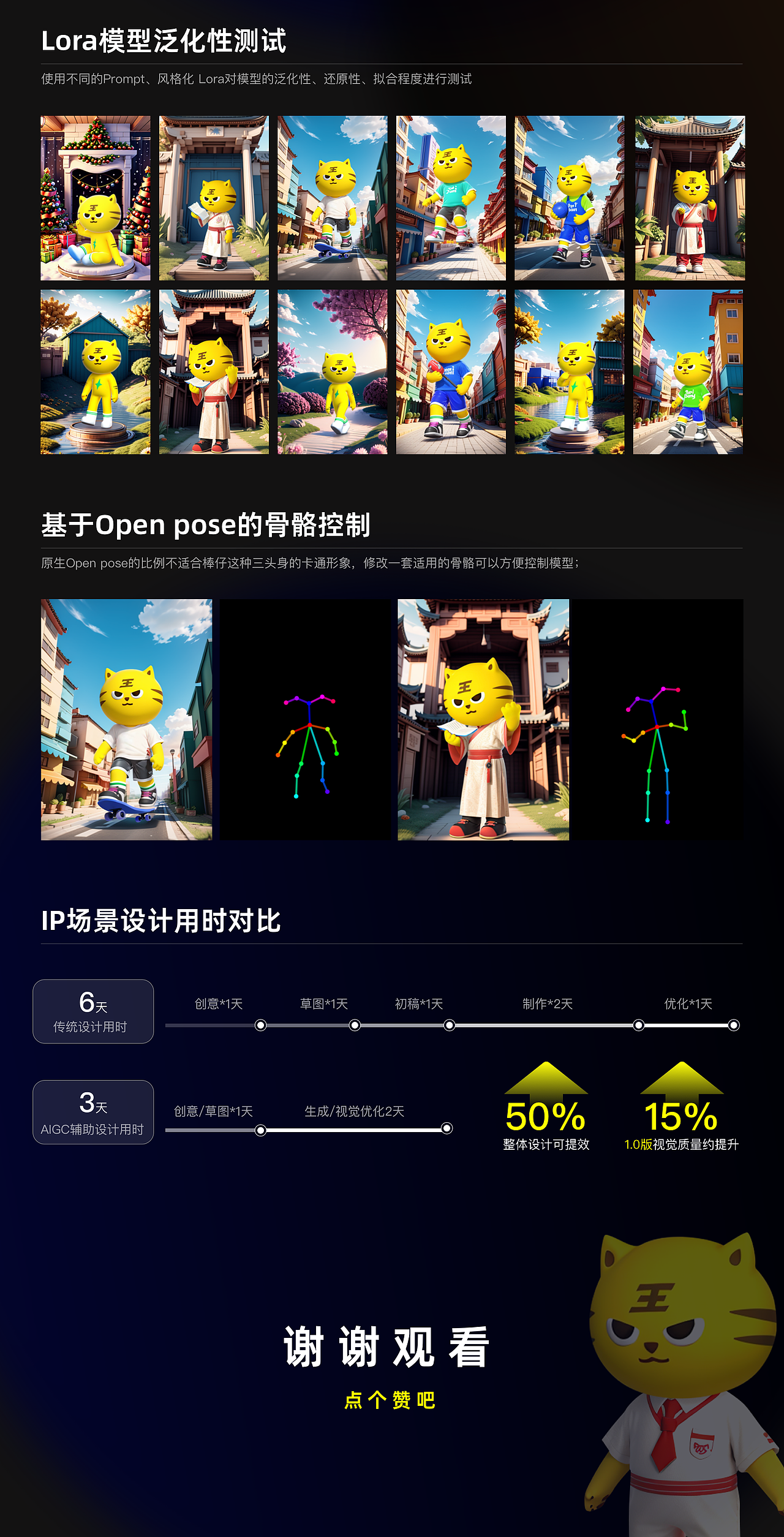 快速训练吉祥物lora全流程