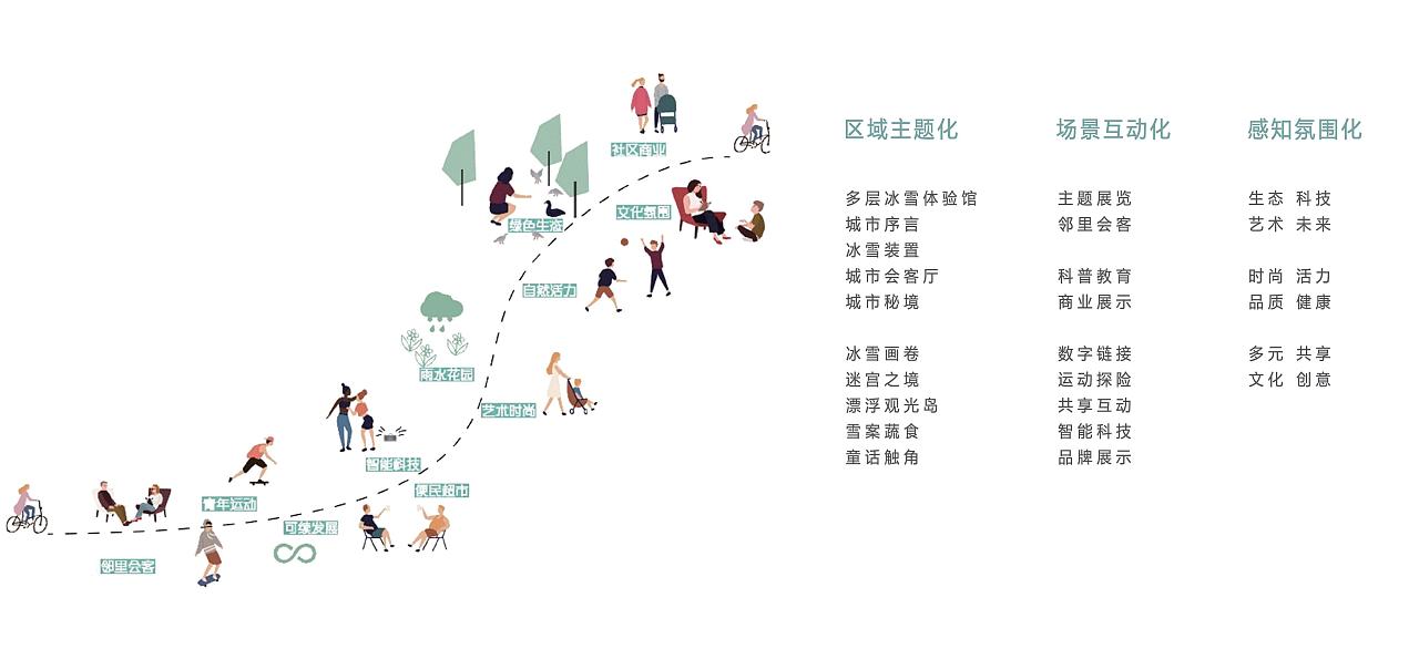 融创大湾区.冰雪文旅综合体 城市客厅概念设计方案（图ZMzU0ODMzNTc2） - 其他空间 - 站酷设计师客官你得先进门原创素材 - 站酷ZCOOL