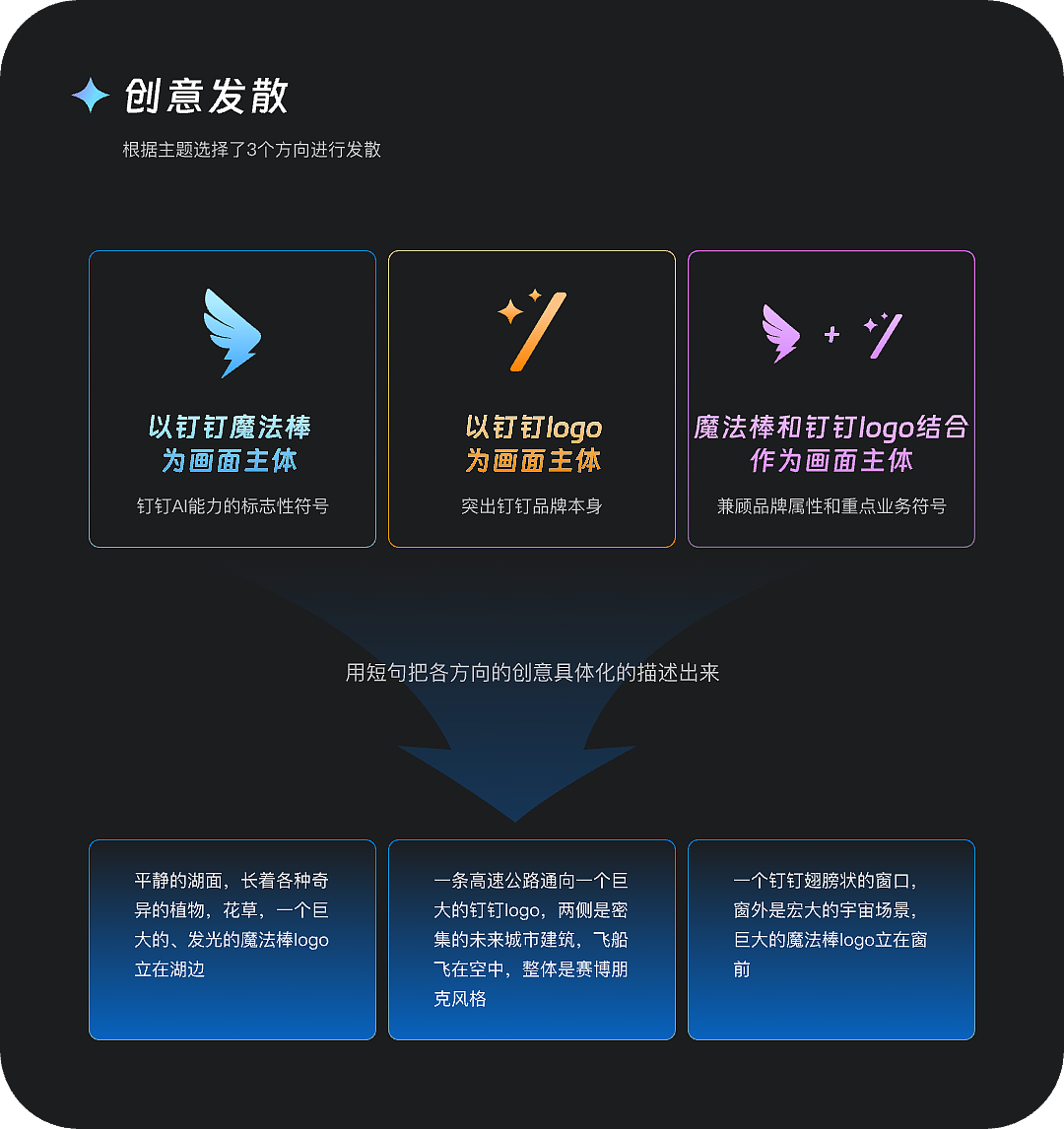 如何让AI搞定一场活动KV(图ZMzcwODkxMjIw) - AI作品 - 站酷设计师钉钉设计原创素材 - 站酷ZCOOL