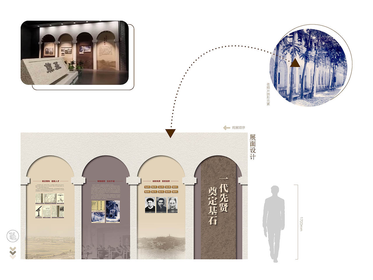 中学校史馆全案设计（图ZMzY5ODY4MDAw） - 展陈设计 - 站酷设计师皇甫铁牛33原创素材 - 站酷ZCOOL