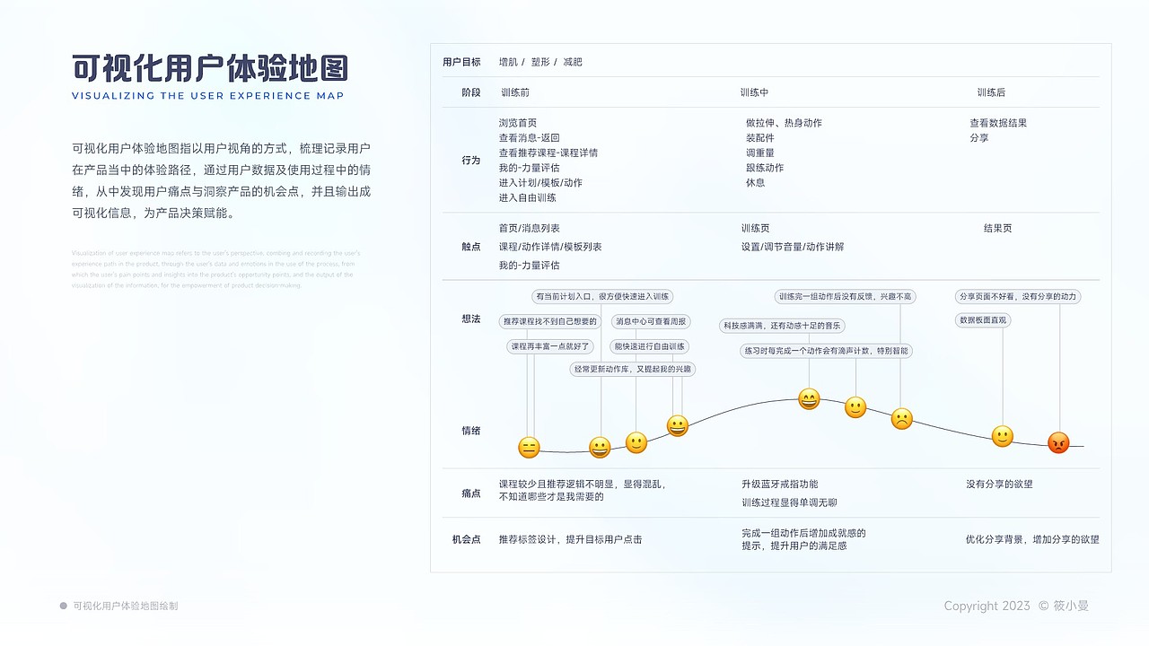 再见2023，作品回顾（上）（图ZMzU5Mjk4NjUy） - APP界面 - 站酷设计师小筱曼原创素材 - 站酷ZCOOL